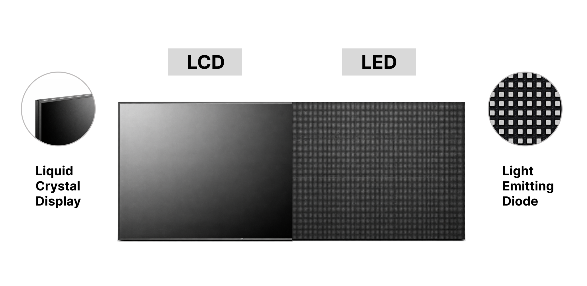 Perbandingan LCD dan LED: Memahami Perbedaan dan Keunggulannya